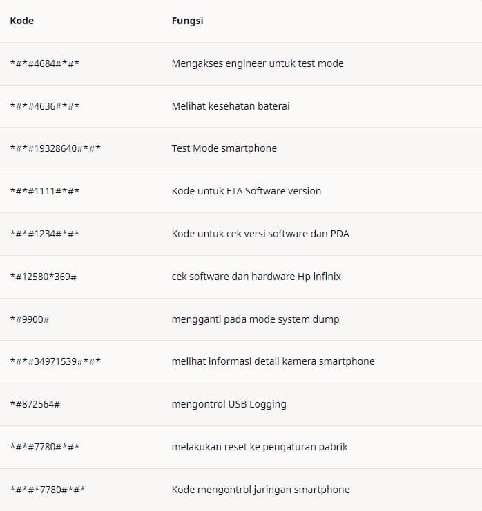 Daftar Kode Rahasia Hp Infinix