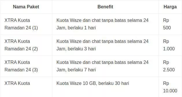 apa itu kuota waze xl