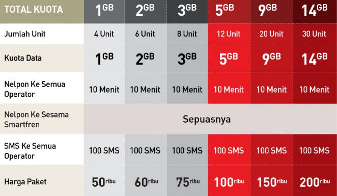 Cara menonaktifkan paket smartfren smartplan