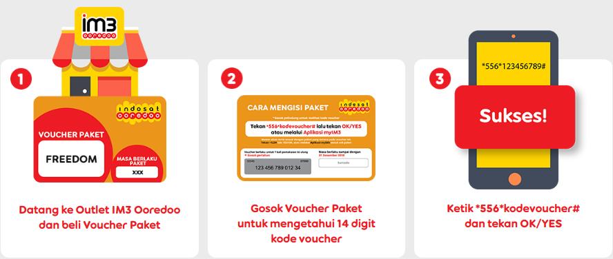 cara mengisi voucher im3