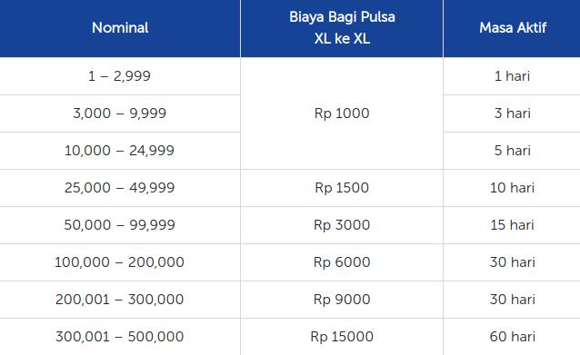 transfer paket data xl ke axis