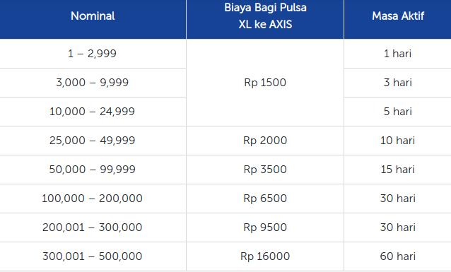 transfer paket data xl ke axis